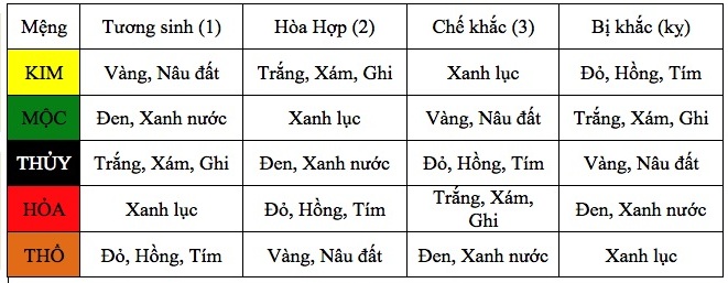 chọn màu xe điện hợp phong thủy chọn màu xe điện hợp phong thủy