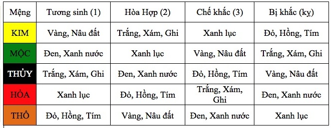 chọn màu xe điện hợp phong thủy